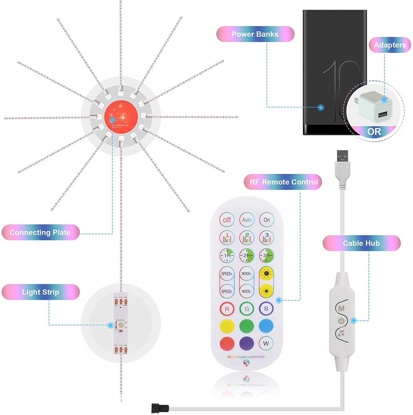 Firework LED Strip Lights – Music Sync & Remote Control (view 6)