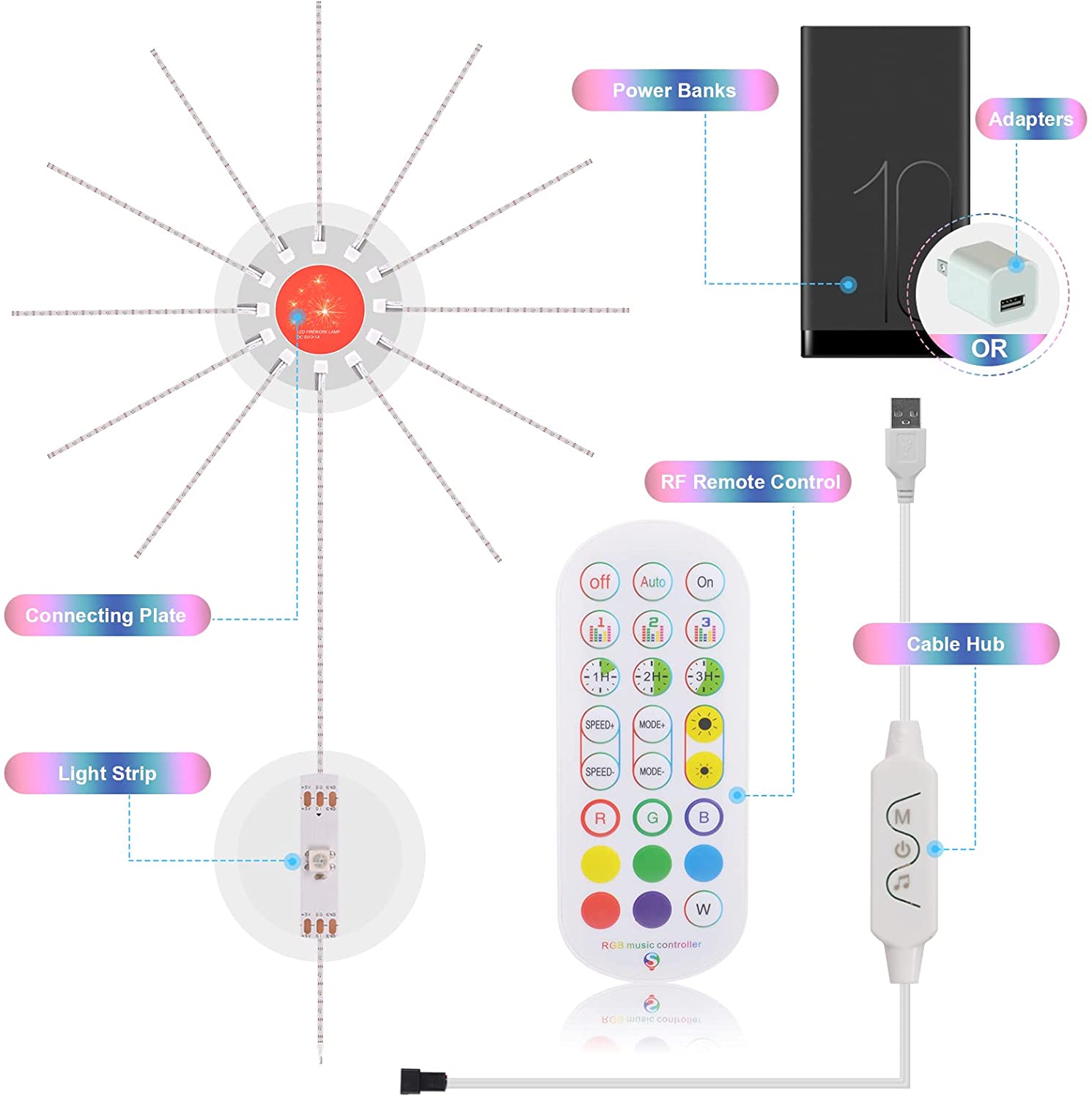 Firework LED Strip Lights – Music Sync & Remote Control (view 6)